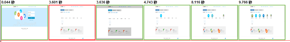 从点击登陆到首屏加载完毕耗时