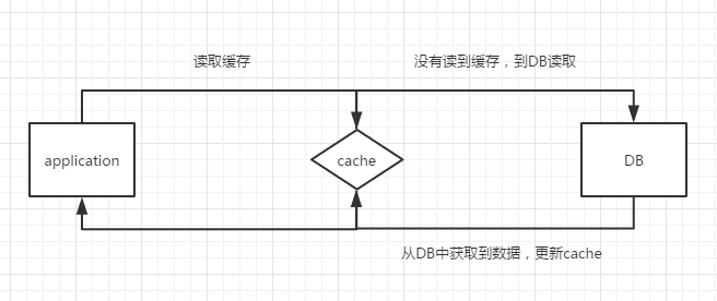 cache-demo